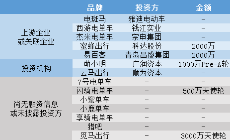 世纪冰山